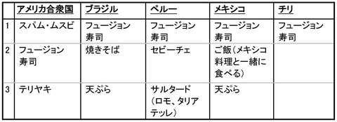 ディスカバー・ニッケイ： 2011年第16回パンアメリカン日系人大会