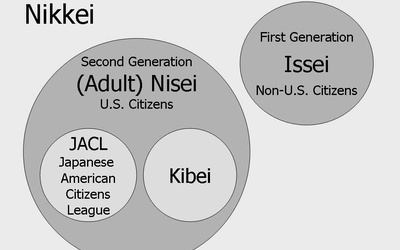 Thumbnail for Value Messages Collide with Reality: Joseph Kurihara and the Power of Informal Education - Part 8 of 10